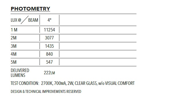 Photometry